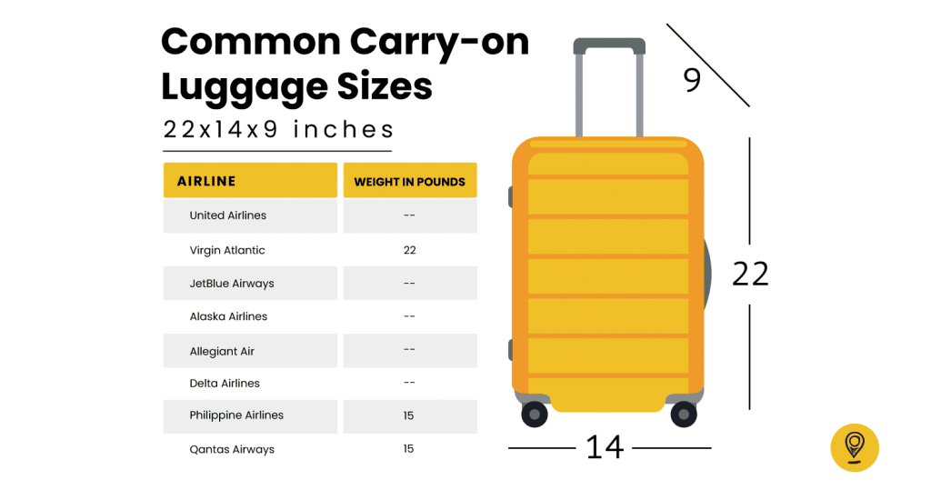 Carry-on Luggage Size Guide by Airline in 2023 – Trip Junior
