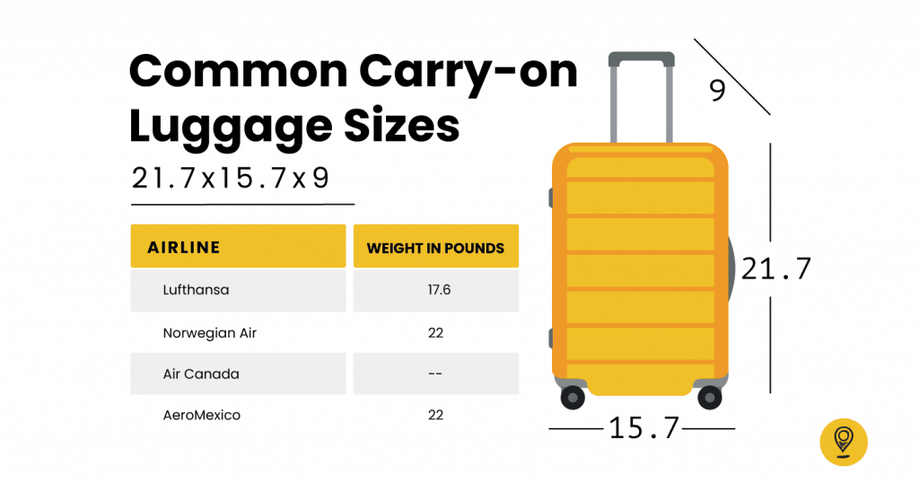 Carry-on Luggage Size Guide by Airline in 2023 – Trip Junior